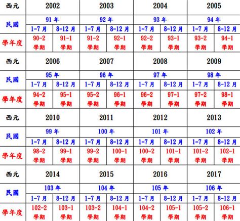 民國47年|民國47年是西元幾年？民國47年是什麼生肖？民國47年幾歲？